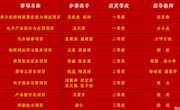 快来看，安居职中师生们又双叒叕获奖了！