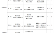 公示 | 2025年校友产业发展引导资金项目评审公示